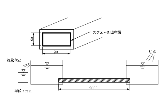 ポリウレア樹脂